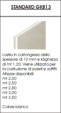 Pannelli cartongesso spessore minimo